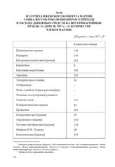 Из отчета Ижевского комитета партии социалистов-революционеров о приходе и расходе денежных средств на внутрипартийные нужды за апрель 1917 г. – о количестве членов партии. [Не ранее 1 мая 1917 г.] 
