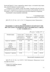 Сведения о сдаче нарядов Военного и Морского министерств по снарядному цеху Воткинского завода с 1 по 7 ноября 1917 г. [Не ранее 7 ноября 1917 г.] 