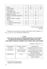 Список делегатов, командированных Глазовским уездным продовольственным комитетом для агитации среди населения о поставке хлеба для армии. [Ноябрь–декабрь 1917 г.] 