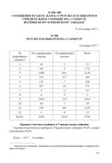 Сообщения в газете «Кама» о результатах выборов в Учредительное собрание по г. Сарапулу, Воткинскому и Ижевскому заводам. Результаты выборов по г. Сарапулу. 8 декабря 1917 г. 