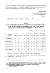 Из таблицы Вятского губернского статистического отдела об урожае зерновых культур и картофеля (в пудах с 1 десятины) в губернии за 1913 и 1917 гг. [Не ранее 1 января 1918 г.] 