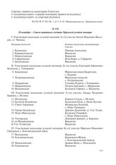 20 октября – Список штатного состава Уфимской уездной милиции