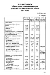 Результаты обмена денег, переоценки вкладов и текущих счетов и конверсии займов. [Без даты]
