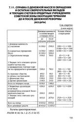 Справка о денежной массе в обращении и остатках сберегательных вкладов и текущих счетов в кредитных учреждениях Советской зоны оккупации Германии до и после денежной реформы. [Без даты]