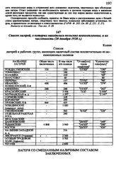 Список лагерей, в которых находились польские военнопленные, и их численность. 20 декабря 1920 г.