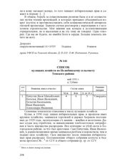 Список кулацких хозяйств по Нелюбинскому сельсовету Томского района. май 1931 г., д. Губино