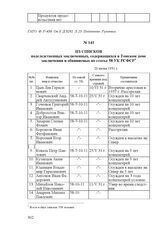 Из списков подследственных заключенных, содержащихся в Томском доме заключения и обвиняемых по статье 58 УК РСФСР. 20 июня 1931 г.