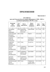 Из списка жителей Томской области, репрессированных в 1928-1929 гг. и реабилитированных в 80–90–е годы