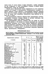 Сводка о числе прибывших на сборный пункт учетного отдела мобилизованных профессиональными союзами с 4 по 10 мая (включительно) 1919 г.