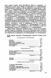 Состав депутатов Петроградского совета IV созыва, июль 1919 г.