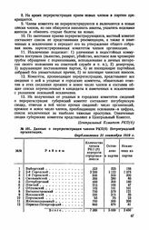 Данные о перерегистрации членов РКП(б) Петроградской организации. Опубликовано 21 сентября 1919 г.