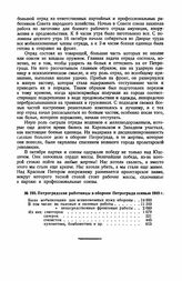 Петроградские работницы в обороне Петрограда осенью 1919 г.