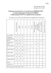 Не ранее 15.11.1938. Справка начальника 1-го спецотдела НКВД СССР на приговоренных Комиссией НКВД и Прокурора СССР по харбинской операции