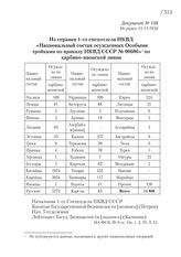 Не ранее 15.11.1938. Из справки 1-го спецотдела НКВД «Национальный состав осужденных Особыми тройками по приказу НКВД СССР № 00606» по харбино-японской линии